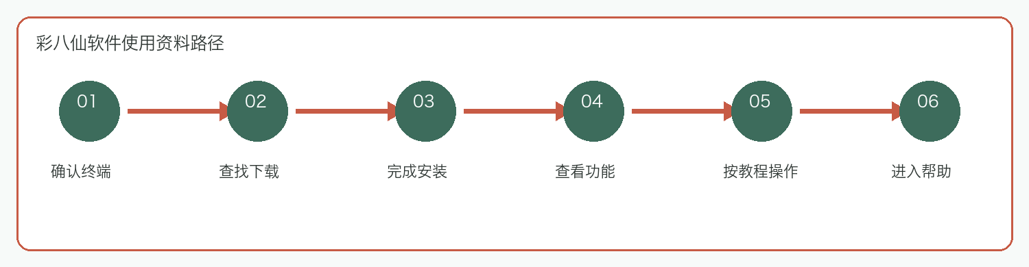 彩八仙软件使用资料路径
